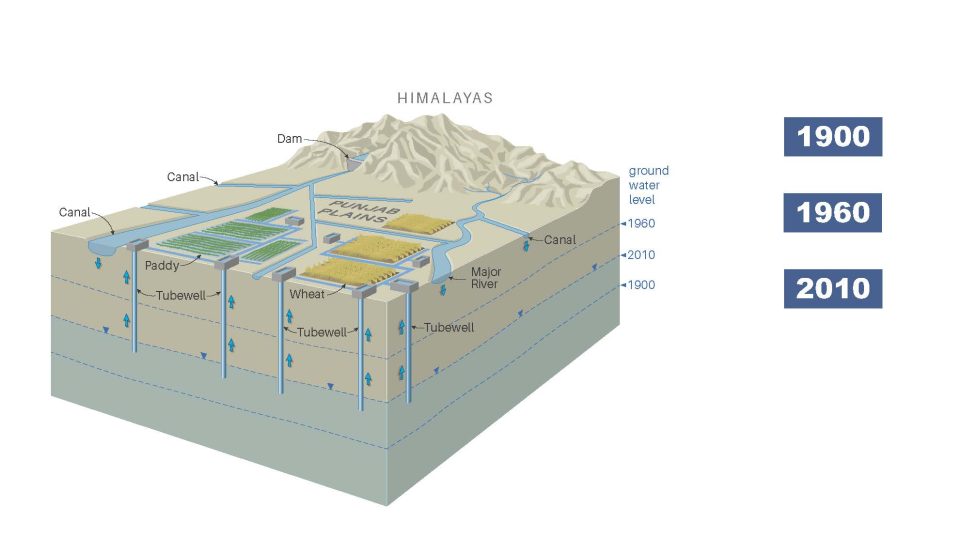groundwater accumulation in Pakistan and northwest India_2_2010