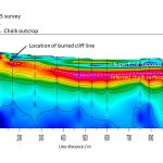Figure 10: HVSR profile over an interglacial (Ipswichian) former coastline in the Holderness region of Yorkshire.