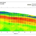 Figure 9: HVSR profile of Shakespeare Beach, Dover showing the chalk bedrock surface underlying the beach deposits.