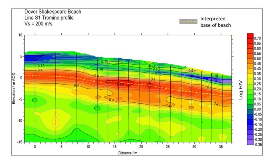 Figure 9: HVSR profile of Shakespeare Beach, Dover showing the chalk bedrock surface underlying the beach deposits.