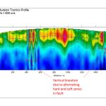 Figure 7: HVSR profile over a series of mineralised faults in the Yorkshire Wolds.