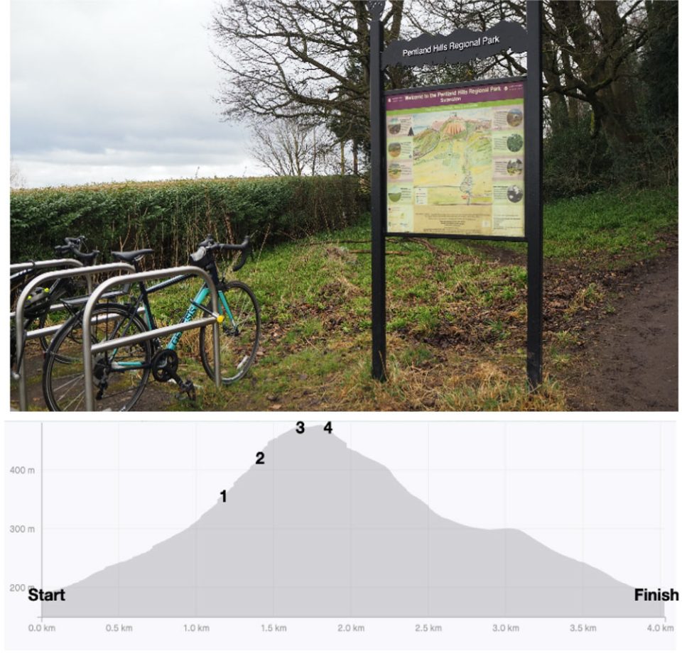 Caerketton-Hill_Fig2_elevation