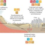A diagram showing the different ways engineering geology contributes towards the UN's sustainable development goals