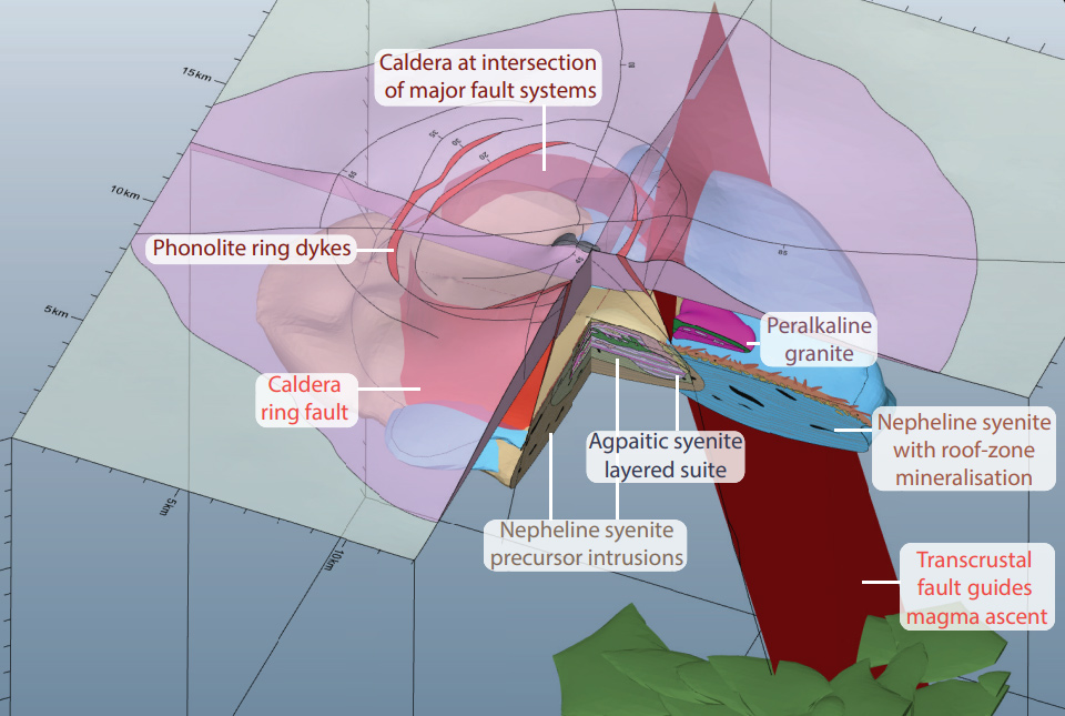 Overview of the 3D alkaline-silicate geomodel showing a surface caldera, and a series of mafic staging chambers.