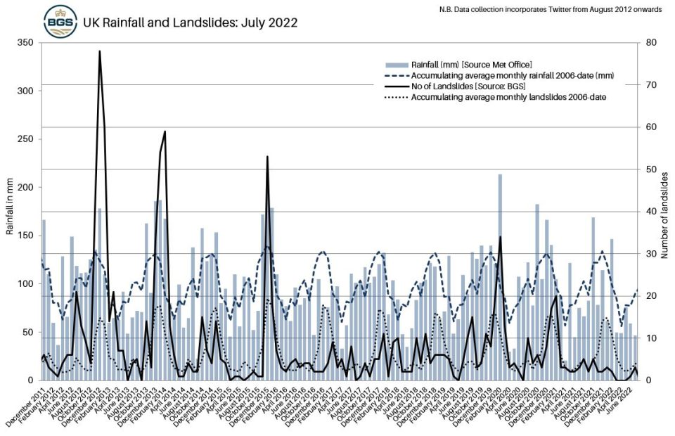 Landslides and rainfall British Geological Survey