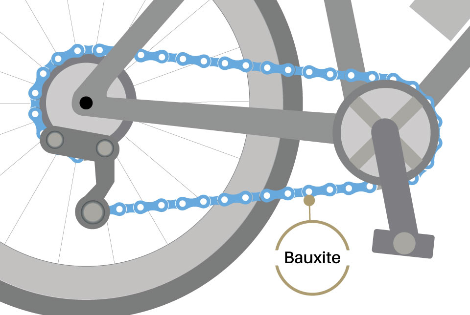 bike-layers-chain
