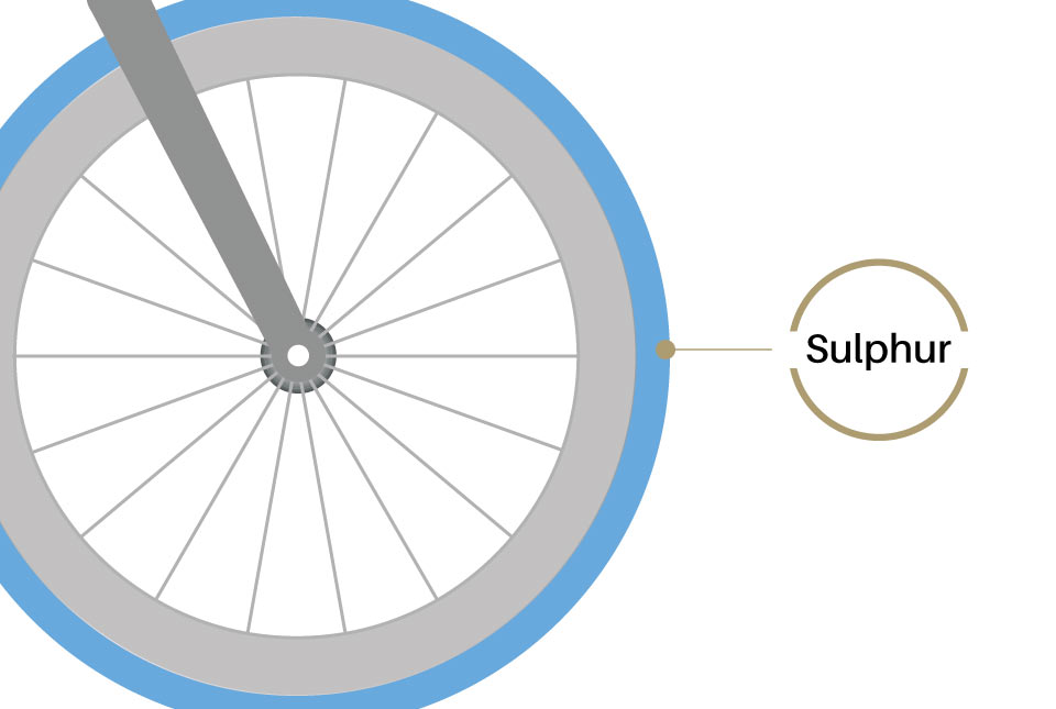 bike-layers-tyre