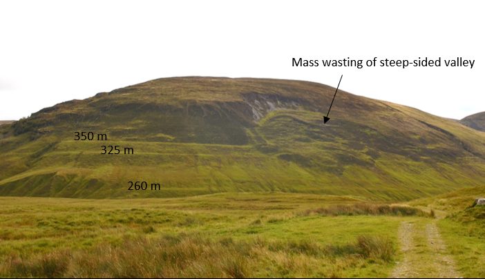 A large landslide on a hillside. Tne Parallel Roads are on the elkft side of the landslide, which cuts across them