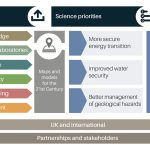 BGS Science Priorities