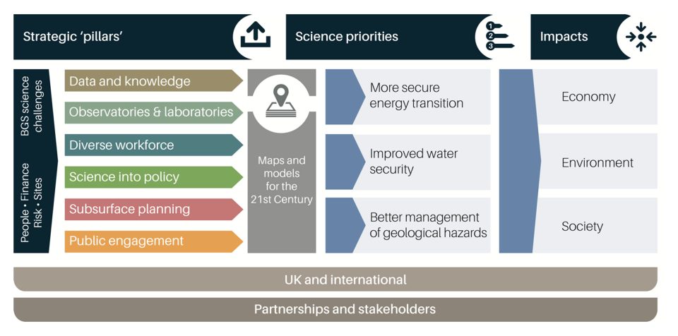 BGS Science Priorities