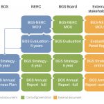 BGS strategic planning framework