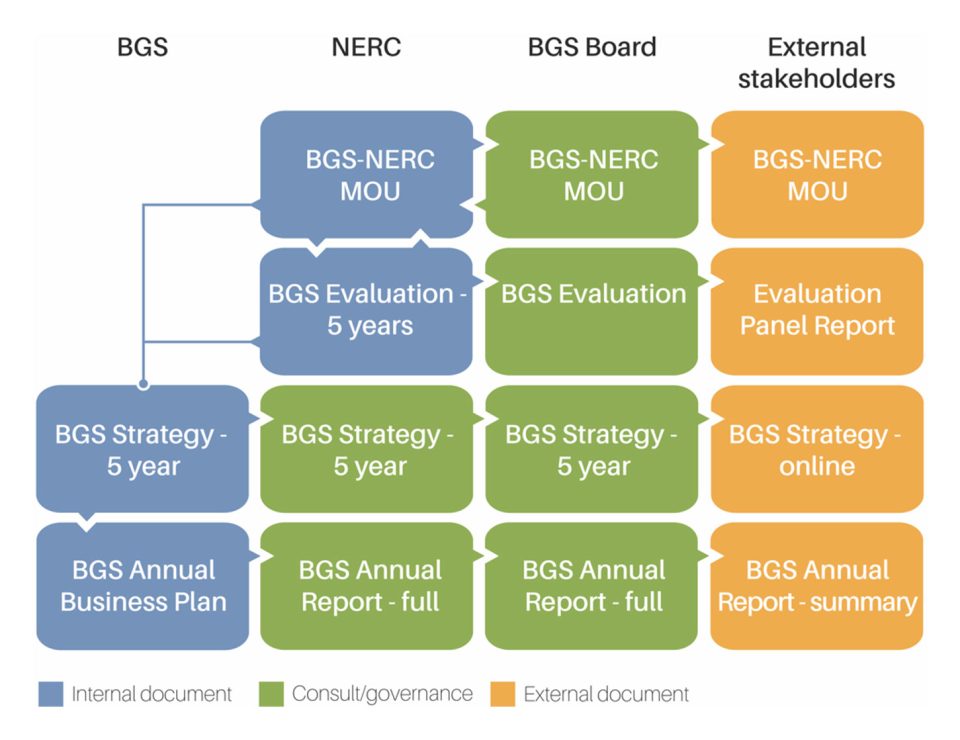BGS strategic planning framework
