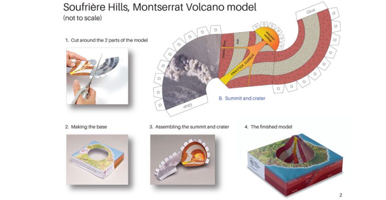 Volcano models - British Geological Survey