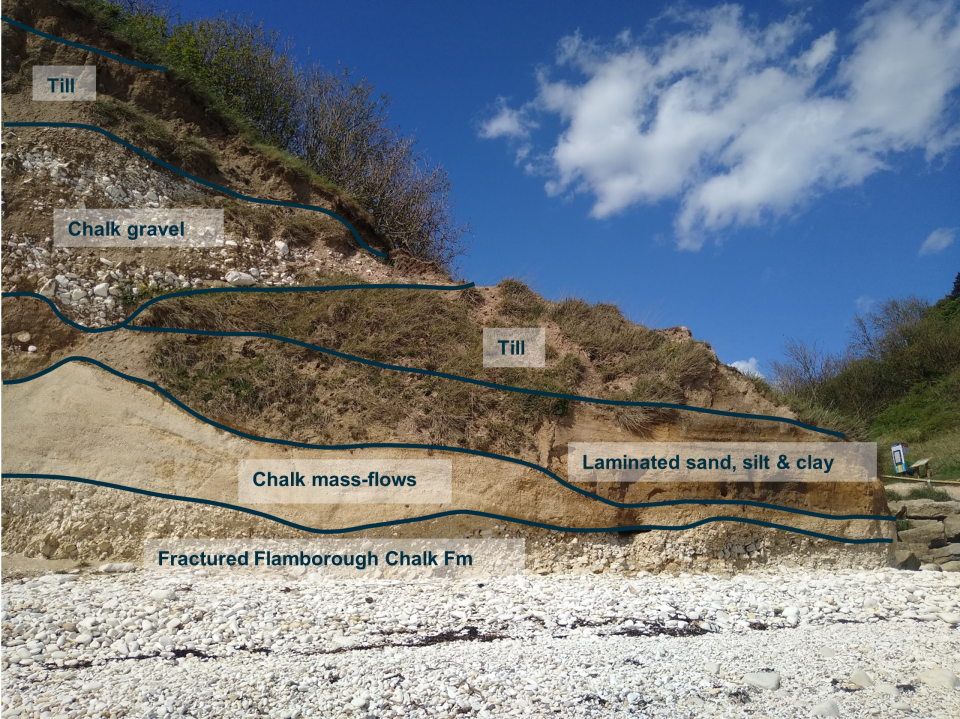 Annotated sequence of superficial deposits above chalk bedrock at Danes Dyke. BGS © UKRI