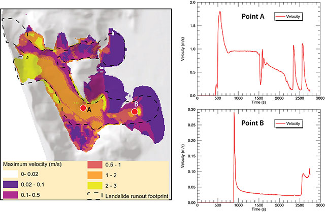 Computer models are used to simulate the runout of the landslide. BGS © UKRI