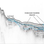 Seismic image showing deposits below the bed of Loch Lomond. Old, buried landslide deposits can be identified as well as a smaller, more recent one on the loch bed surface. BGS © UKRI