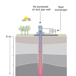 Single, borehole heat exchanger for geothermal heat production