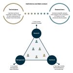 Definitions and BGS context. BGS © UKRI.