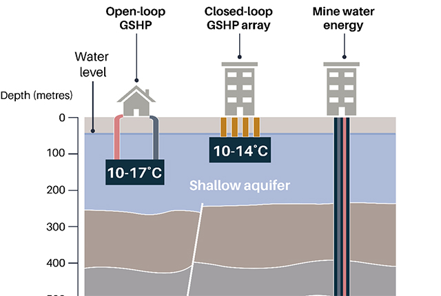 Geothermal energy technologies. BGS © UKRI.