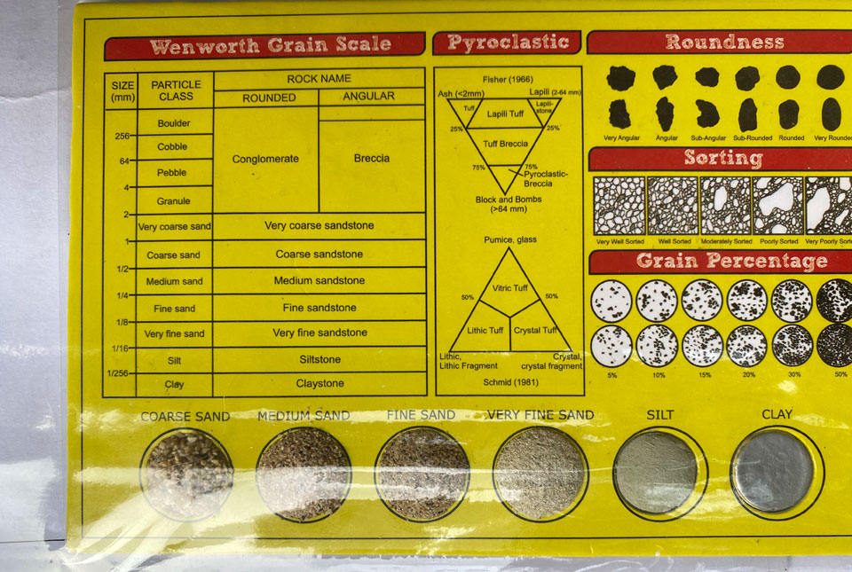 Guide used for geological outcrop drawings.