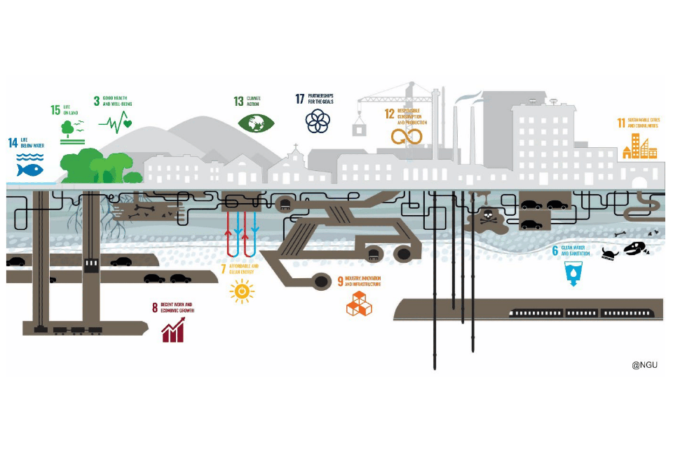 Illustrative figure to show links between the UN Sustainable Development Goals and the urban environment. Over and above SDG 11 (sustainable cities and communities), urban centres can help deliver many of the UN SDGs. (Source: UN SDGs and Geological Survey of Norway, NGU.)
