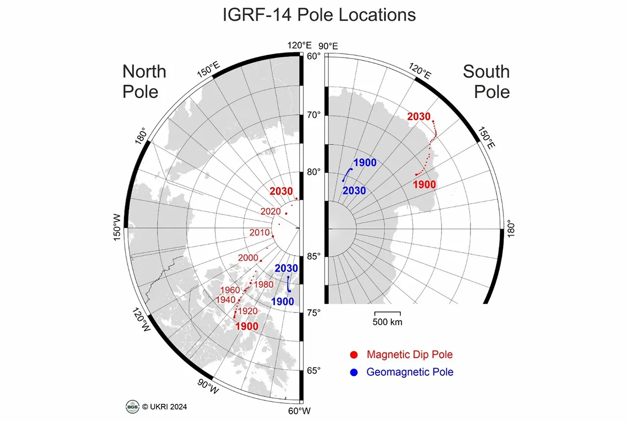 Magnetic north dip pole locations (red) and ideal geomagnetic poles (blue) from 1900 to 2030. From the International Geomagnetic Reference Field (14th release). BGS © UKRI.