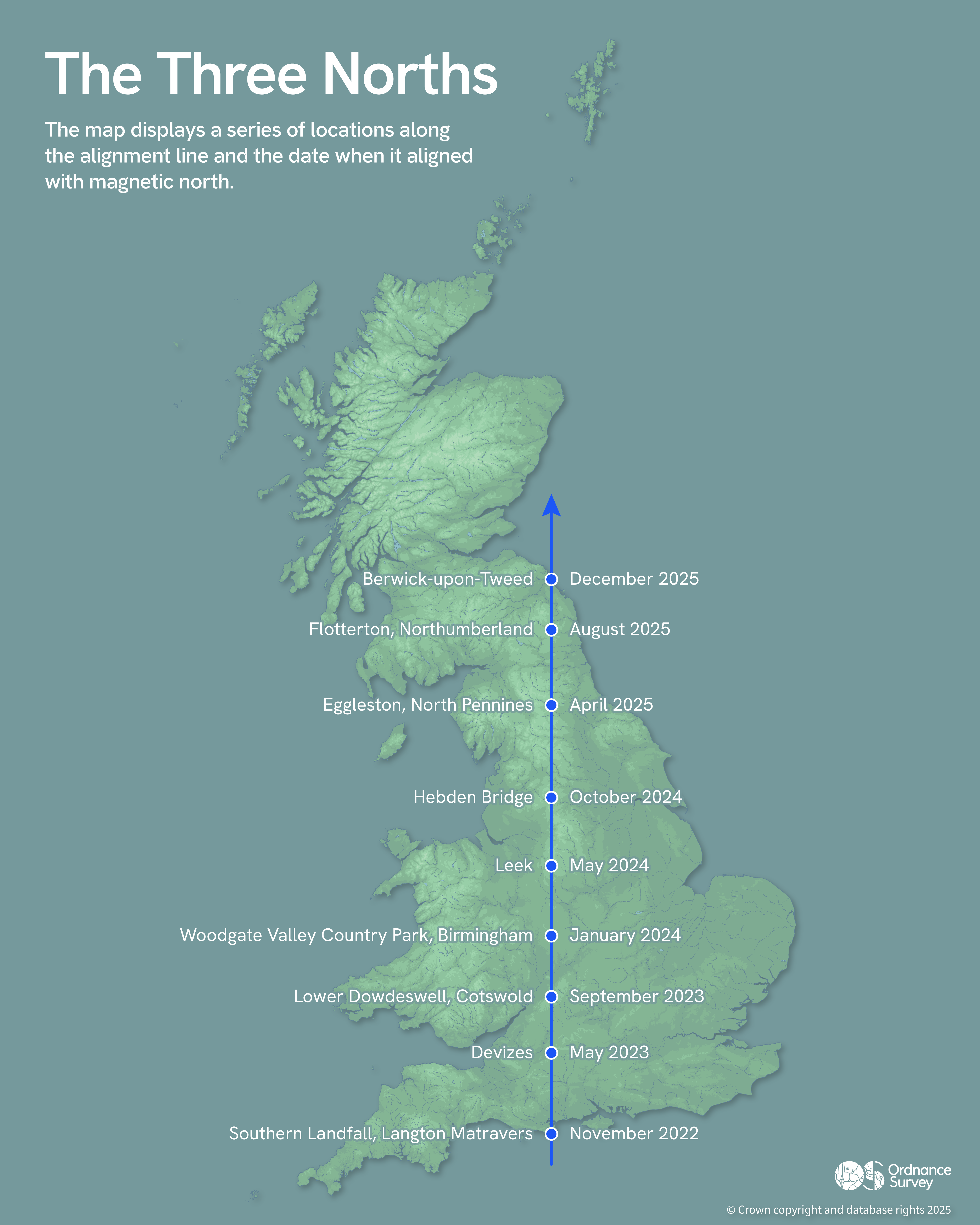 The map displays a series of locations along the alignment line and the date when it aligned with magnetic north. © Ordnance Survey