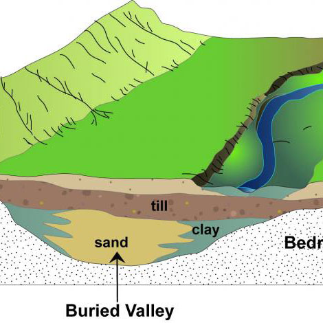 BuriedValley-thumb