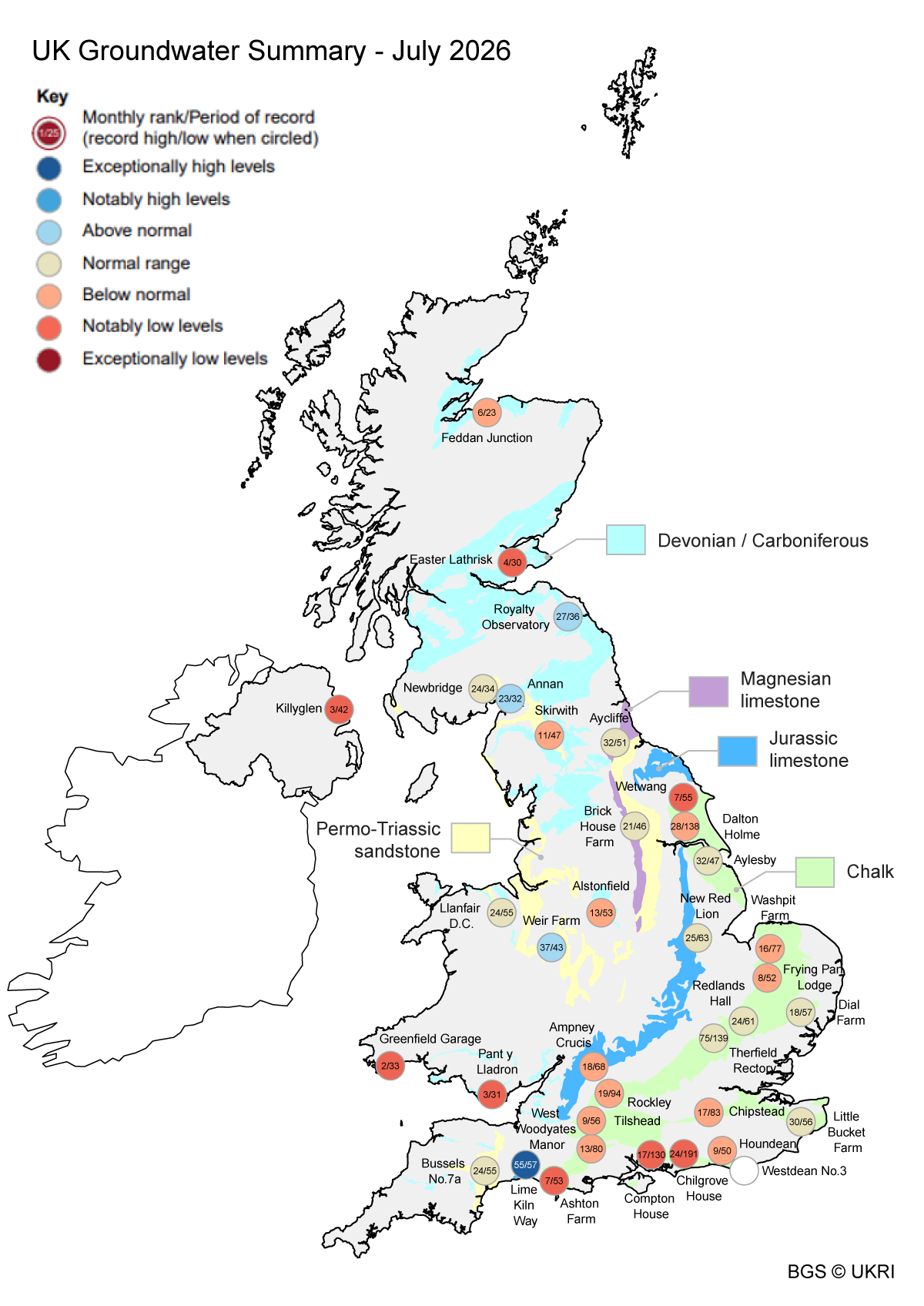 BGS analysis of the groundwater baseline observation network at the end of July 2026. Groundwater level data are provided to the British Geological Survey National Groundwater Level Archive by the Environment Agency, Natural Resources Wales — Cyfoeth Naturiol Cymru, the Scottish Environment Protection Agency and, for Northern Ireland, the Department for Infrastructure — Rivers, and the Northern Ireland Environment Agency. BGS © UKRI 2026.