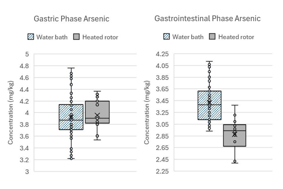 Box-plot-of-concentration-mg-kg-1-of-as-in-bgs102