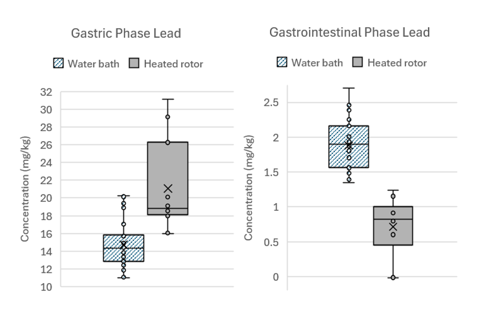 Box-plot-of-concentration-mg-kg-1-of-lead-in-bgs102