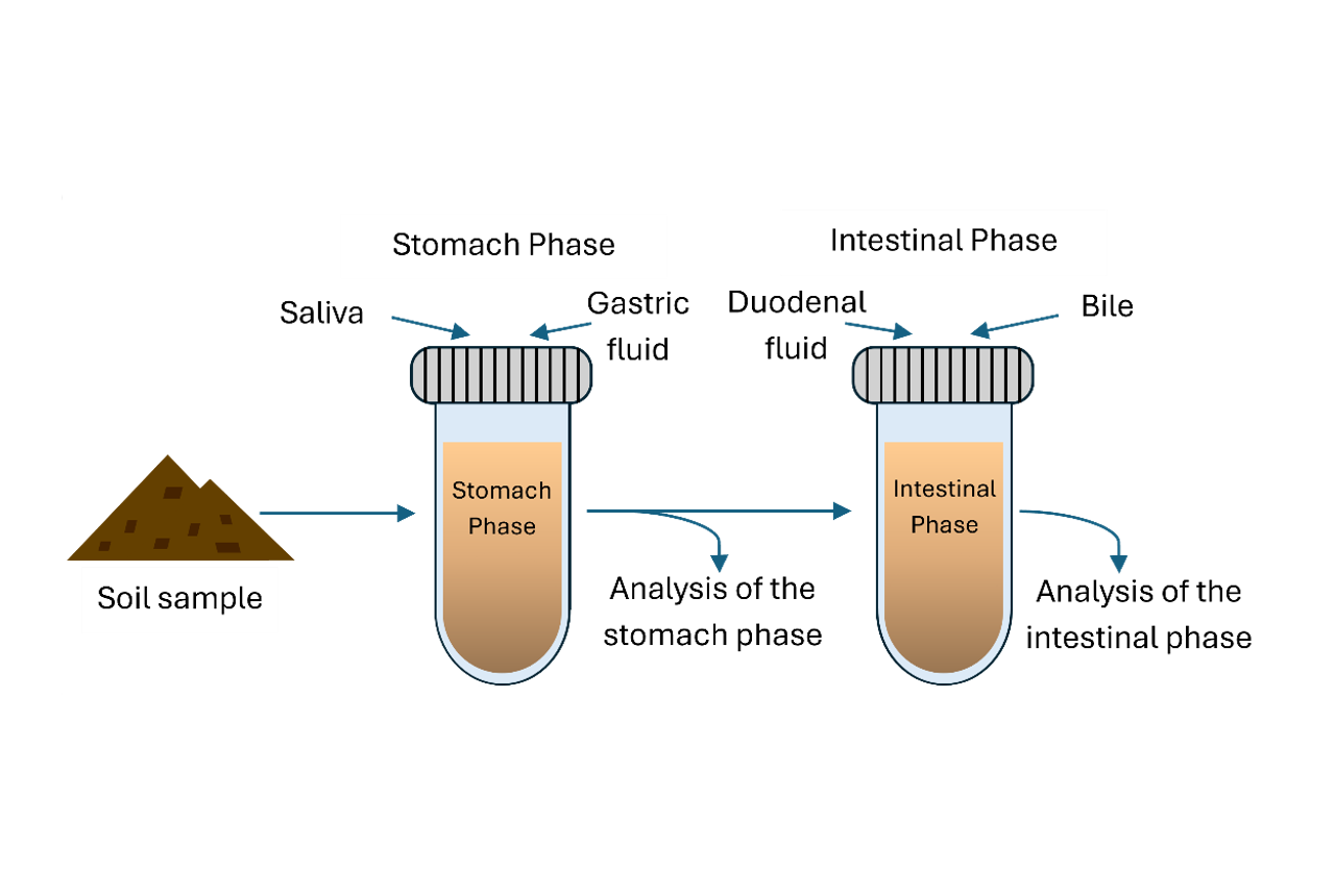 the-unified-barge-method